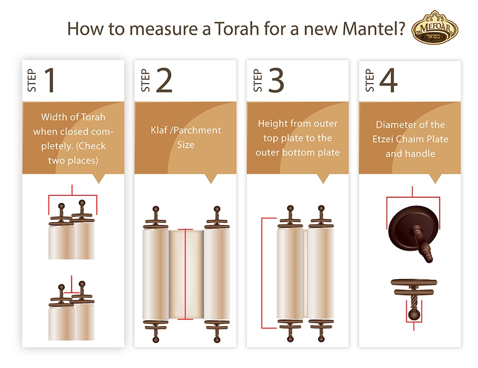 Mefoar Torah measuring guide